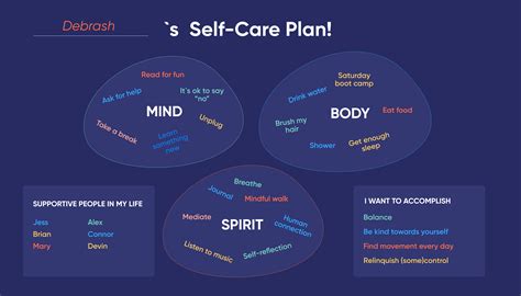 How to Create a Self.